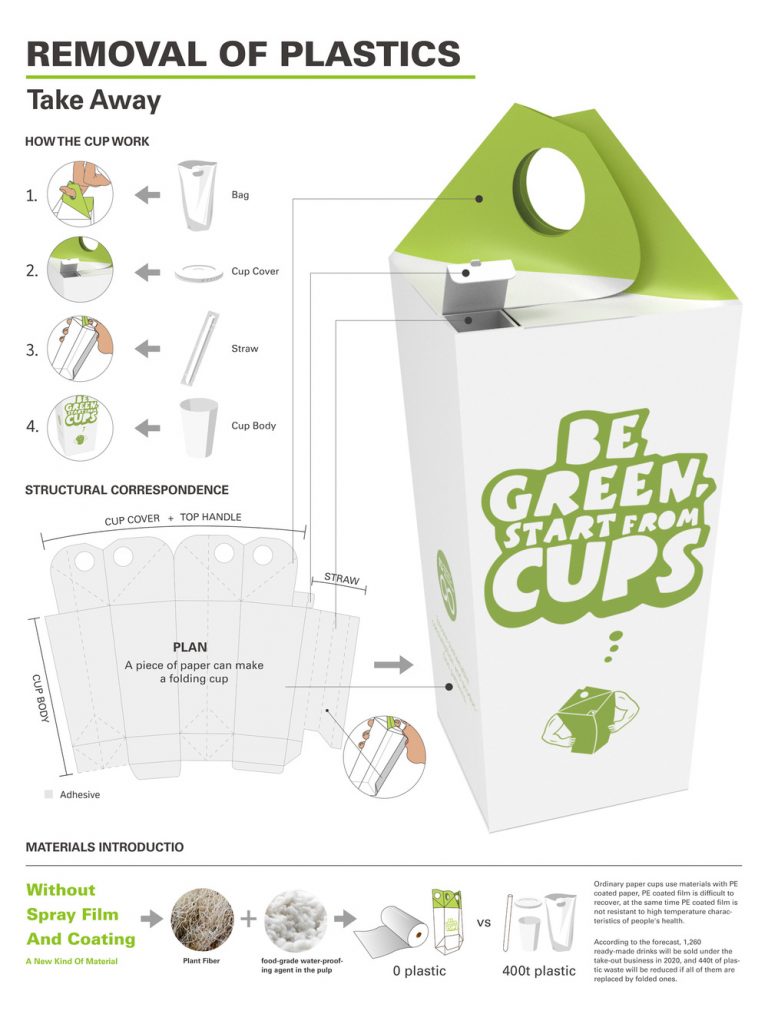 The Solution of Two Cups to Reduce Plastic - Cumulus Green 2020